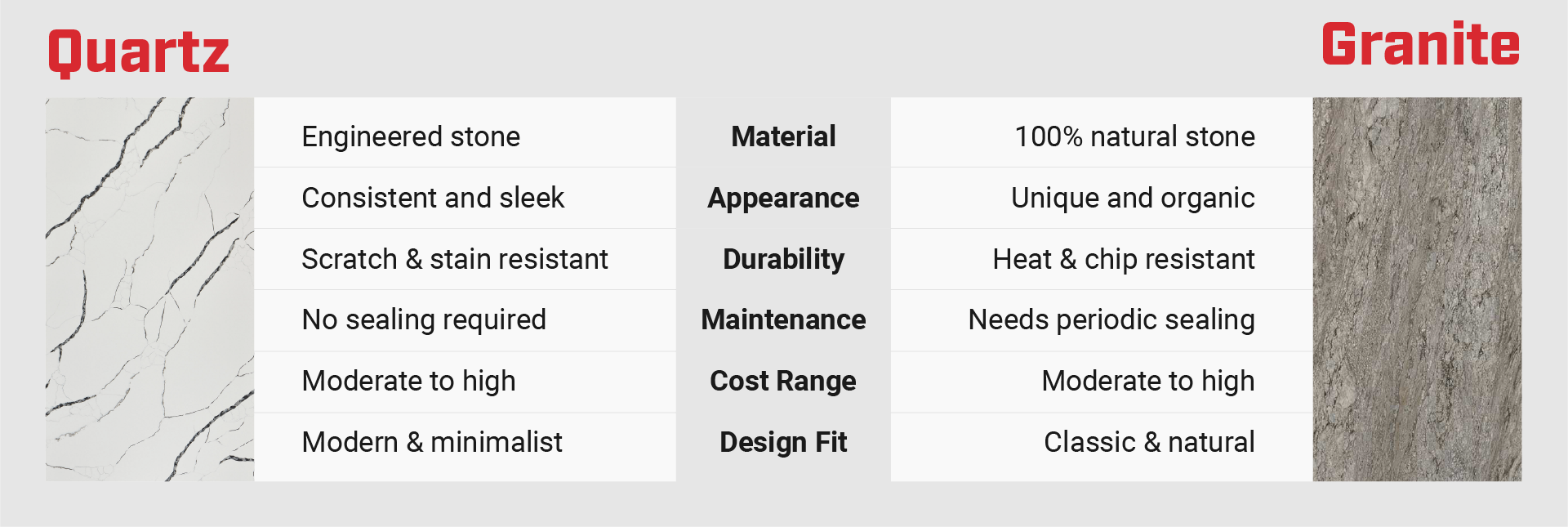 Quartz vs. granite countertops comparison – differences in durability, maintenance, and design style