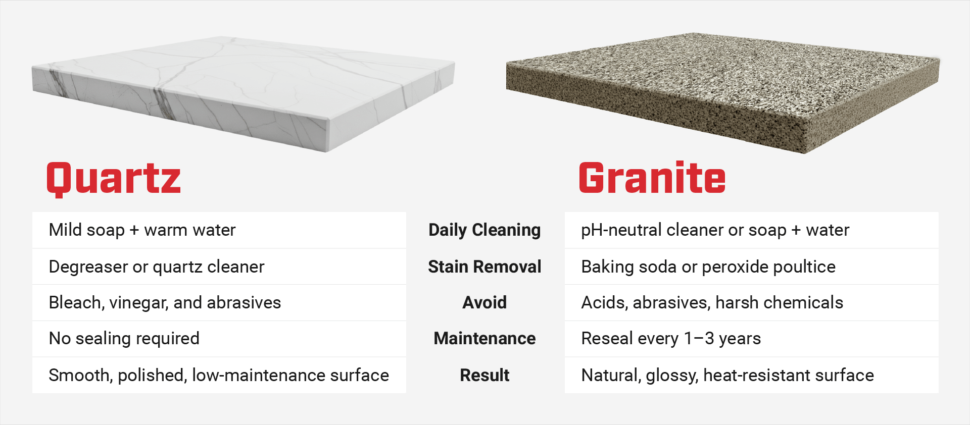 ways to clean quartz and granite properly