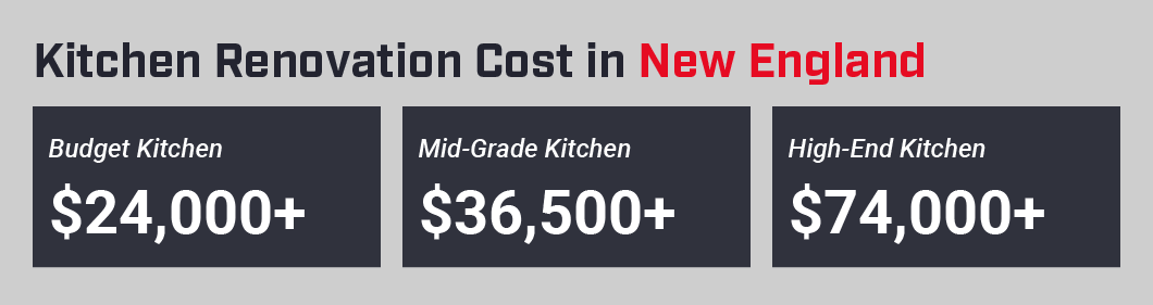 Kitchen Renovation Cost in New England in 2024