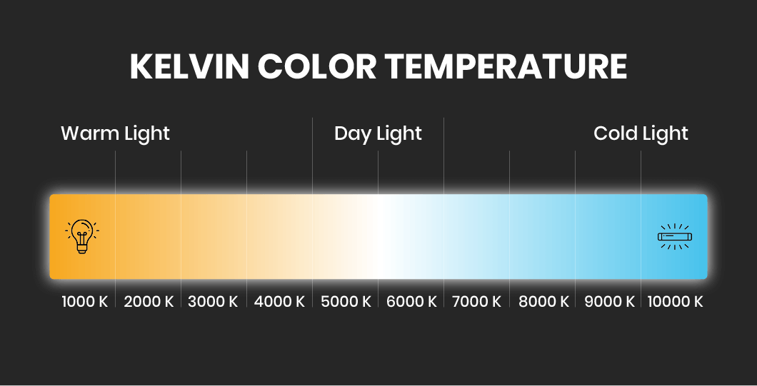 Kelvin color temperature scale
