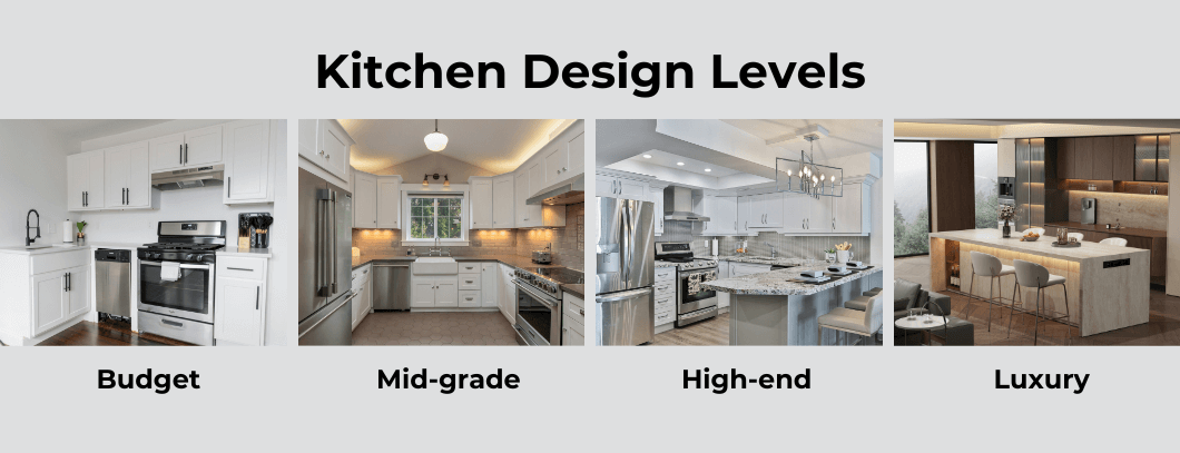 Kitchen Renovation Cost Affected by Design Levels