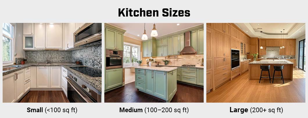 Kitchen Renovation Cost Affected by Size