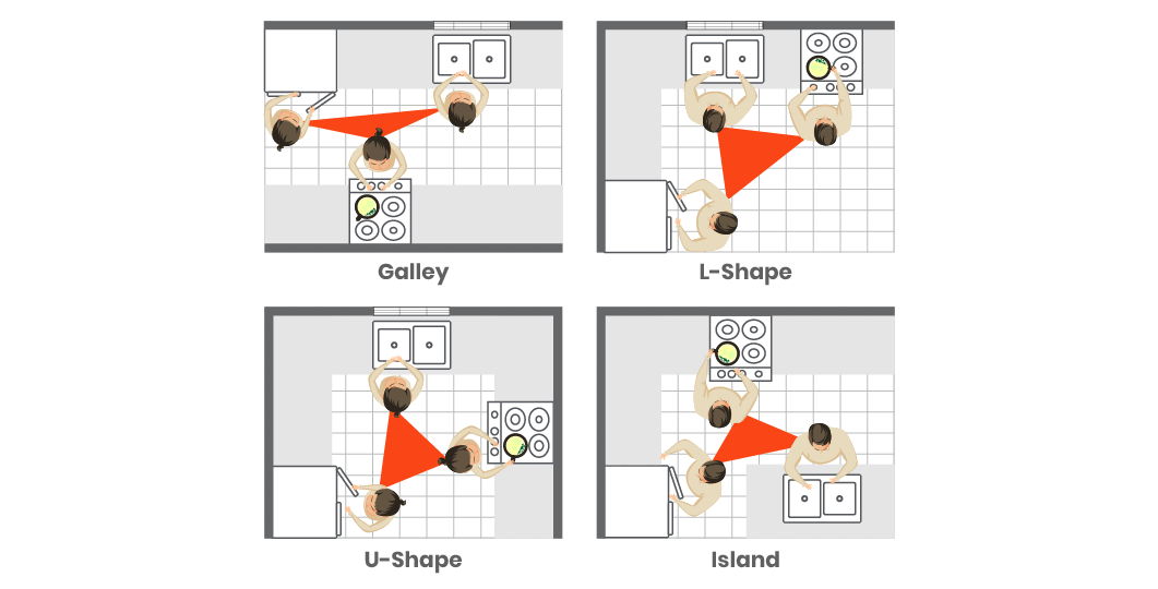 Maximize Kitchen Triangle Efficiency